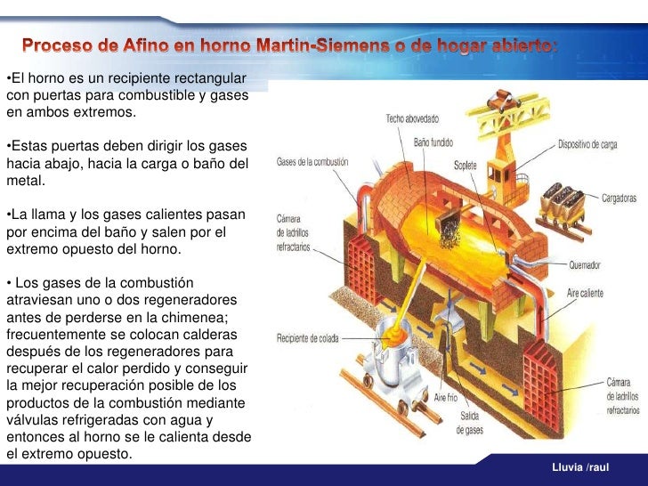 Proceso de afinacion del acero