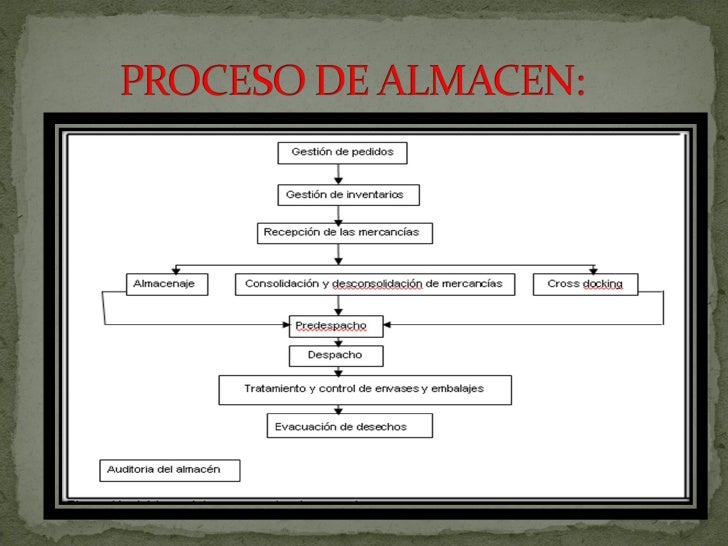 almacén