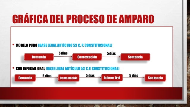 Proceso de amparo Peruano