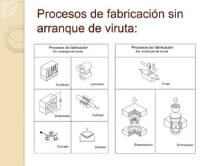 Procesos de fabricación sin
arranque de viruta:
 