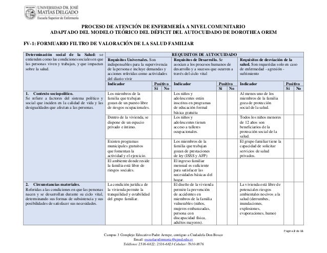 Proceso de atención de enfermería de Dorothea Orem