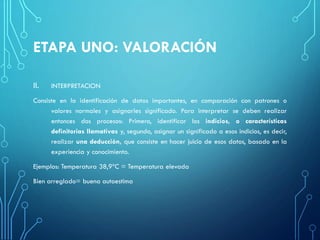 ETAPA UNO: VALORACIÓN
II. INTERPRETACION
Consiste en la identificación de datos importantes, en comparación con patrones o
valores normales y asignarles significado. Para interpretar se deben realizar
entonces dos procesos: Primero, identificar los indicios, o características
definitorias llamativas y, segundo, asignar un significado a esos indicios, es decir,
realizar una deducción, que consiste en hacer juicio de esos datos, basado en la
experiencia y conocimiento.
Ejemplos: Temperatura 38,9ªC = Temperatura elevada
Bien arreglado= buena autoestima
 