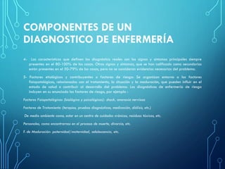 COMPONENTES DE UN
DIAGNOSTICO DE ENFERMERÍA
4- Las características que definen los diagnóstico reales son los signos y síntomas principales siempre
presentes en el 80-100% de los casos. Otros signos y síntomas, que se han calificado como secundarios
están presentes en el 50-79% de los casos, pero no se consideran evidencias necesarias del problema.
5- Factores etiológicos y contribuyentes o factores de riesgo: Se organizan entorno a los factores
fisiopatológicos, relacionados con el tratamiento, la situación y la maduración, que pueden influir en el
estado de salud o contribuir al desarrollo del problema. Los diagnósticos de enfermería de riesgo
incluyen en su enunciado los factores de riesgo, por ejemplo :
Factores Fisiopatológicos (biológico y psicológicos): shock, anorexia nerviosa
Factores de Tratamiento (terapias, pruebas diagnósticas, medicación, diálisis, etc.)
De medio ambiente como, estar en un centro de cuidados crónicos, residuos tóxicos, etc.
Personales, como encontrarnos en el proceso de muerte, divorcio, etc.
F. de Maduración: paternidad/maternidad, adolescencia, etc.
 