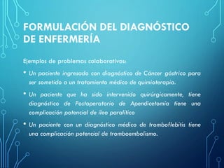 FORMULACIÓN DEL DIAGNÓSTICO
DE ENFERMERÍA
Ejemplos de problemas colaborativos:
• Un paciente ingresado con diagnóstico de Cáncer gástrico para
ser sometido a un tratamiento médico de quimioterapia.
• Un paciente que ha sido intervenido quirúrgicamente, tiene
diagnóstico de Postoperatorio de Apendicetomía tiene una
complicación potencial de íleo paralítico
• Un paciente con un diagnóstico médico de tromboflebitis tiene
una complicación potencial de tromboembolismo.
 