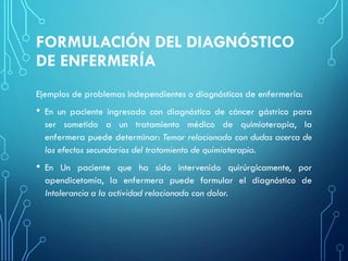 FORMULACIÓN DEL DIAGNÓSTICO
DE ENFERMERÍA
Ejemplos de problemas independientes o diagnósticos de enfermería:
• En un paciente ingresado con diagnóstico de cáncer gástrico para
ser sometido a un tratamiento médico de quimioterapia, la
enfermera puede determinar: Temor relacionado con dudas acerca de
los efectos secundarios del tratamiento de quimioterapia.
• En Un paciente que ha sido intervenido quirúrgicamente, por
apendicetomía, la enfermera puede formular el diagnóstico de
Intolerancia a la actividad relacionado con dolor.
 