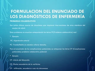 FORMULACION DEL ENUNCIADO DE
LOS DIAGNÓSTICOS DE ENFERMERÍA
PROBLEMAS COLABORATIVOS
Son juicios clínicos acerca de situaciones que requieren intervenciones de otros miembros del
equipo de salud.
Estos problemas se enuncian anteponiendo las letras PC(Problema colaborativo) real
• Ejemplo:
PC: Hipertensión arterial
PC: Tromboflebitis en miembro inferior derecho.
Para el enunciado de las complicaciones potenciales se anteponen las letras CP (Complicaciones
potenciales) problema colaborativo potencial
• Ejemplo:
CP: Infarto del Miocardio
CP: Efectos secundarios de la warfarina
CP: infiltración, secundaria a una vía intravenosa
 