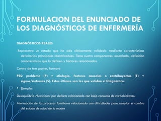 FORMULACION DEL ENUNCIADO DE
LOS DIAGNÓSTICOS DE ENFERMERÍA
DIAGNÓSTICOS REALES
Representa un estado que ha sido clínicamente validado mediante características
definitorias principales identificables. Tiene cuatro componentes: enunciado, definición
características que lo definen y factores relacionados.
Consta de tres partes, formato
PES: problema (P) + etiología, factores causales o contribuyentes (E) +
signos/síntomas (S). Estos últimos son los que validan el Diagnóstico.
• Ejemplo:
Desequilibrio Nutricional por defecto relacionado con bajo consumo de carbohidratos.
Interrupción de los procesos familiares relacionado con dificultades para aceptar el cambio
del estado de salud de la madre
 