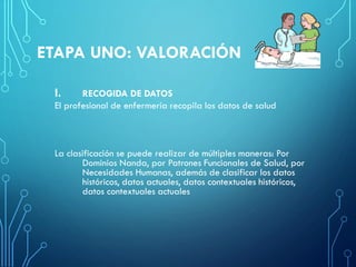 ETAPA UNO: VALORACIÓN
I. RECOGIDA DE DATOS
El profesional de enfermería recopila los datos de salud
La clasificación se puede realizar de múltiples maneras: Por
Dominios Nanda, por Patrones Funcionales de Salud, por
Necesidades Humanas, además de clasificar los datos
históricos, datos actuales, datos contextuales históricos,
datos contextuales actuales
 