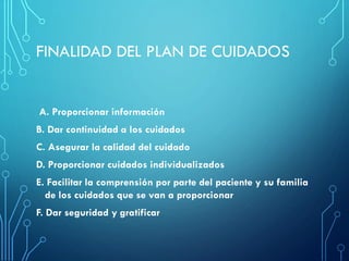 FINALIDAD DEL PLAN DE CUIDADOS
A. Proporcionar información
B. Dar continuidad a los cuidados
C. Asegurar la calidad del cuidado
D. Proporcionar cuidados individualizados
E. Facilitar la comprensión por parte del paciente y su familia
de los cuidados que se van a proporcionar
F. Dar seguridad y gratificar
 