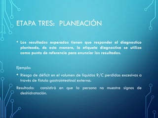 ETAPA TRES: PLANEACIÓN
• Los resultados esperados tienen que responder al diagnostico
planteado, de esta manera, la etiqueta diagnostica se utiliza
como punto de referencia para enunciar los resultados.
Ejemplo:
• Riesgo de déficit en el volumen de líquidos R/C perdidas excesivas a
través de fistula gastrointestinal externa.
Resultado: consistirá en que la persona no muestre signos de
deshidratación.
 