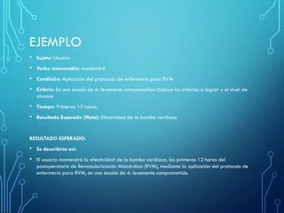 EJEMPLO
• Sujeto: Usuario
• Verbo mensurable: mantendrá
• Condición: Aplicación del protocolo de enfermería para RVM
• Criterio: En una escala de 4: levemente comprometido (Incluye los criterios a lograr y el nivel de
alcance
• Tiempo: Primeras 12 horas.
• Resultado Esperado (Meta): Efectividad de la bomba cardíaca
RESULTADO ESPERADO:
• Se describiría así:
• El usuario mantendrá la efectividad de la bomba cardiaca, las primeras 12 horas del
postoperatorio de Revascularización Miocárdica (RVM), mediante la aplicación del protocolo de
enfermería para RVM, en una escala de 4: levemente comprometido.
 