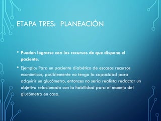 ETAPA TRES: PLANEACIÓN
• Pueden lograrse con los recursos de que dispone el
paciente.
• Ejemplo: Para un paciente diabético de escasos recursos
económicos, posiblemente no tenga la capacidad para
adquirir un glucómetro, entonces no sería realista redactar un
objetivo relacionado con la habilidad para el manejo del
glucómetro en casa.
 
