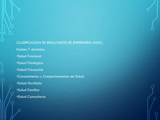 CLASIFICACION DE RESULTADOS DE ENFERMERIA (NOC)
Existen 7 dominios:
•Salud Funcional
•Salud Fisiológica
•Salud Psicosocial
•Conocimientos y Comportamientos de Salud
•Salud Percibida
•Salud Familiar
•Salud Comunitaria
 