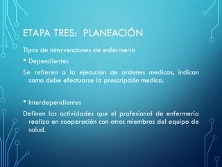 ETAPA TRES: PLANEACIÓN
Tipos de intervenciones de enfermería
• Dependientes
Se refieren a la ejecución de ordenes medicas, indican
como debe efectuarse la prescripción medica.
• Interdependientes
Definen las actividades que el profesional de enfermería
realiza en cooperación con otros miembros del equipo de
salud.
 