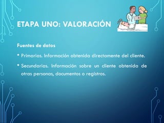 ETAPA UNO: VALORACIÓN
Fuentes de datos
• Primarias. Información obtenida directamente del cliente.
• Secundarias. Información sobre un cliente obtenida de
otras personas, documentos o registros.
 