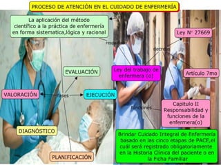 Proceso de atención en el cuidado de enfermería.pdf