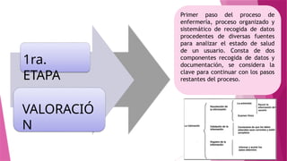 1ra.
ETAPA
VALORACIÓ
N
Primer paso del proceso de
enfermería, proceso organizado y
sistemático de recogida de datos
procedentes de diversas fuentes
para analizar el estado de salud
de un usuario. Consta de dos
componentes recogida de datos y
documentación, se considera la
clave para continuar con los pasos
restantes del proceso.
 