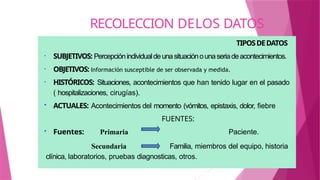 RECOLECCION DELOS DATOS
TIPOSDEDATOS
• SUBJETIVOS: Percepciónindividualdeunasituaciónounaseriadeacontecimientos.
• OBJETIVOS: Información susceptible de ser observada y medida.
• HISTÓRICOS: Situaciones, acontecimientos que han tenido lugar en el pasado
( hospitalizaciones, cirugías).
 ACTUALES: Acontecimientos del momento (vómitos, epistaxis, dolor, fiebre
FUENTES:
 Fuentes: Primaria Paciente.
Secundaria Familia, miembros del equipo, historia
clínica, laboratorios, pruebas diagnosticas, otros.
 