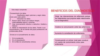 Esta etapa comprende:
Procesamiento de datos.
1. Clasificarlos según patrones y según datos
claves para cada patrón.
2. Interpretar los datos:
 Buscar datos claves que indique riesgos,
potencialidades signos y síntomas.
 Usar racionamiento inductivo o deductivo. Analizar y
Deducir.
3. Validar la interpretación de los datos. Frente a sus
conocimientos y de los demás del grupo profesional o de
profesionales afines.
Errores en el procedimiento de datos:
1. En la recolección.
2. En al interpretación.
3. En la falta de conocimientos clínicos.
BENEFICIOS DEL DIAGNOSTICO
Dirigir las intervenciones de enfermería porque
los tratamientos que propone están relacionados
con el diagnostico.
Acelera la comunicación entre las enfermeras.
Aumenta la acreditación de enfermería.
Construyendo un primer nivel para construir
un cuerpo de conocimiento único para
enfermería
 