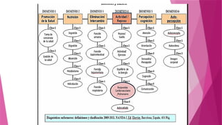 PROCESO DE ATENCIÓN EN ENFEeeRMERIA.pptx