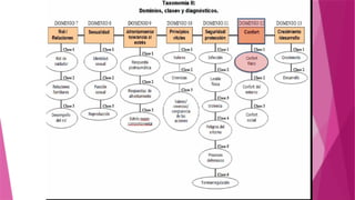 PROCESO DE ATENCIÓN EN ENFEeeRMERIA.pptx