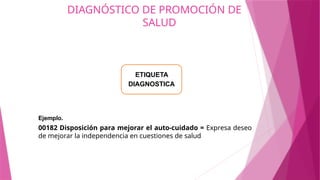 DIAGNÓSTICO DE PROMOCIÓN DE
SALUD
ETIQUETA
DIAGNOSTICA
Ejemplo.
00182 Disposición para mejorar el auto-cuidado = Expresa deseo
de mejorar la independencia en cuestiones de salud
 