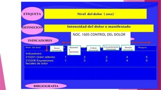 NOC. 1605 CONTROL DEL DOLOR
Nunca
Demostrado
Rarament
e
Demostrad
o
A Veces
Demostrado
Frecuentemente
Demostrado
Siempre
Demostrado
 