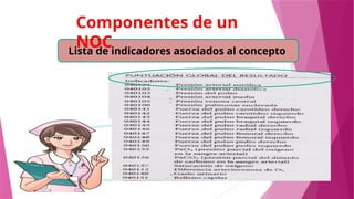 Componentes de un
NOC
Lista de indicadores asociados al concepto
 