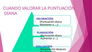 CUANDO VALORAR LA PUNTUACIÓN
DIANA
VALORACIÓN
(Puntuación diana
Mantener a ….)
PLANEACIÓN
(Puntuación diana
Aumentar a …)
EVALUACIÓN
(Revaloración despues
 