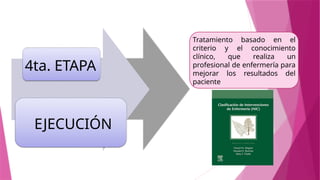 4ta. ETAPA
EJECUCIÓN
Tratamiento basado en el
criterio y el conocimiento
clínico, que realiza un
profesional de enfermería para
mejorar los resultados del
paciente
 