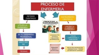 PROCESO DE ATENCIÓN EN ENFEeeRMERIA.pptx