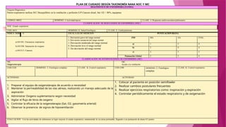 DIAGNOSTICO DE ENFERMERÍA (NANDA)
Etiqueta Diagnostica :
Patrón respiratorio ineficaz R/C Desequilibrio en la ventilación y perfusión E/P Cianosis distal, Sat. O2 < 80%, taquipnea
CODIGO: 00032 DOMINIO: 4 Actividad/reposo CLASE: 4. Respuesta cardiovasculares/pulmonares
CLASIFICACIÓN DE RESULTADOS DE ENFERMERÍA (NOC)
NOC: Estado respiratorio
COD. 0415 DOMINIO: II. Salud Fisiológica CLASE: E. Cardiopulmonar
INDICA DORE S ESCALA (S) DE MEDICIÓN PUNTUACIÓN DIANA
a) 041501. Frecuencia respiratoria
b) 041508. Saturación de oxigeno
c) 041513. Cianosis
1. Desviación grave del rango normal
2. Desviación sustancial del rango normal
3. Desviación moderada del rango normal
4. Desviación leve el rango normal
5. Sin desviación del rango normal
IND MA AA EVAL.
a) 1 5 4
b) 2 4 4
c) 2 5 5
Puntuación Global 2 5 4
CLASIFICACIÓN DE INTERVENCIONES DE ENFERMERÍA (NIC)
NIC.
Oxigenoterapia
NIC.
Ayuda a la ventilación
COD:3320 DOMINIO: 2. Fisiológico complejo CLASE: K. Control respiratorio COD:3390 DOMINIO: 2. Fisiológico
complejo
CLASE: K. Control respiratorio
ACTIVIDAD: ACTIVIDAD:
1. Preparar el equipo de oxigenoterapia de acuerdo a necesidad
2. Mantener la permeabilidad de las vías aéreas, realizando un manejo adecuado de la
aspiración
3. Administrar Oxigeno suplementario según necesidad
4. Vigilar el flujo de litros de oxigeno
5. Controlar la eficacia de la oxigenoterapia (Sat. O2, gasometría arterial)
6. Observar la presencia de signos de hipoventilación
1. Colocar al paciente en posición semifowler
2. Realizar cambios postulares frecuentes
3. Realizar ejercicios respiratorios como: inspiración y expiración
4. Controlar periódicamente el estado respiratorio y de oxigenación
EVALUACIÓN: Con las actividades de enfermeria se logro mejorar el estado respiratorio, manteniendo la via aérea permeable, llegando a un puntuación de diana 4/5 puntos
PLAN DE CUIDADO SEGÚN TAXONOMÍA NANA NOC Y NIC
 