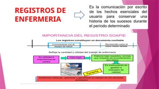 REGISTROS DE
ENFERMERIA
 