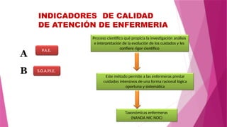INDICADORES DE CALIDAD
DE ATENCIÓN DE ENFERMERIA
P.A.E.
S.O.A.P.I.E.
Proceso científico qué propicia la investigación análisis
e interpretación de la evolución de los cuidados y les
confiere rigor científico
Este método permite a las enfermeras prestar
cuidados intensivos de una forma racional lógica
oportuna y sistemática
Taxonómicas enfermeras
(NANDA NIC NOC)
A
B
 