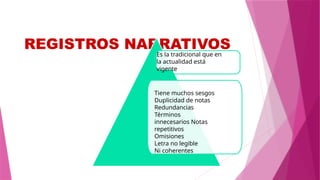 REGISTROS NARRATIVOS
Es la tradicional que en
la actualidad está
vigente
Tiene muchos sesgos
Duplicidad de notas
Redundancias
Términos
innecesarios Notas
repetitivos
Omisiones
Letra no legible
Ni coherentes
 