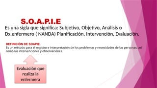 S.O.A.P.I.E
Es una sigla que significa: Subjetivo, Objetivo, Análisis o
Dx.enfermero ( NANDA) Planificación, Intervención, Evaluación.
DEFINICIÓN DE SOAPIE.
Es un método para el registro e interpretación de los problemas y necesidades de las personas, así
como las intervenciones y observaciones
Evaluación que
realiza la
enfermera
 