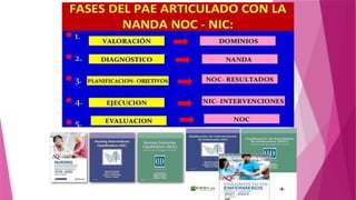 PROCESO DE ATENCIÓN EN ENFEeeRMERIA.pptx