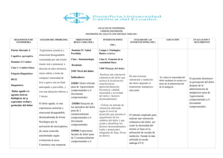 FACULTAD DE ENFERMERÍA
CARRERA ENFERMERÍA
ENFERMERÍA DEL ADULTO CON ENFOQUE FAMILIAR I
DIAGNOSTICO DE
ENFERMERIA
ANÁLISIS DEL PROBLEMA OBJETIVOS DE
RESULTADO (NOC)
INTERVENCIONES
(NIC)
ANÁLISIS DE LAS
INTERVENCIONES (NIC)
EJECUCIÓN EVALUACION Y
SEGUIMIENTO
Patrón Alterado: 6
Cognitivo- perceptivo
Dominio 12 Confort
Clase 1: Confort Físico
Etiqueta Diagnóstica:
00132
Diagnóstico:
Dolor agudo r/c
agentes lesivos
biológicos m/ p
expresión verbal y
gesticular del dolor
Experiencia sensitiva y
emocional desagradable
ocasionada por una lesión
tisular real o potencial, o
descrita en tales términos;
inicio súbito o lento de
cualquier intensidad de
leve a grave con un final
anticipado o previsible, y
con una duración inferior a
3 meses.
El dolor agudo, es una
experiencia sensorial y
emocional desagradable,
desencadenada de forma
fisiológica por la
activación de nociceptores,
de causa conocida,
autolimitado según
evoluciona la noxa.
Constituye una respuesta
Dominio IV: Salud
Percibida
Clase : Sintomatologia
Resultado
2102 Nivel del dolor.
Indicadores
210201 Dolor referido
pasa de 1(gravemente
comprometido) a 4
(levemente
comprometido)
210204 Duración de
los episodios del dolor
pasa de 2
(sustancialmente
comprometido) a 4
(levemente
comprometido)
210206 Expresiones
faciales de dolor pasa
de 2 (sustancialmente
comprometido) a 4
Campo 1. Fisiologico
Basico complejo
Clase E: Fomento de la
comodidad fisica
1400 Manejo del dolor
-Realizar una valoración
exhaustiva del dolor que
incluya la localización,
características,
aparición/duración,
frecuencia, calidad,
intensidad o severidad
del dolor y factores
desencadenantes.
- Utilizar un método de
valoración adecuado
según el nivel de
desarrollo que permita el
seguimiento de los
cambios del dolor y que
ayude a identificar los
factores desencadenantes
reales y potenciales
(diagrama de flujo, llevar
un diario).
De una correcta
valoración y medición
del dolor depende el
tratamiento analgésico
adecuado.
El método empleado para
realizar una valoración
exhaustiva del dolor, así
como la intensidad del
mismo se basa en la
utilización de escalas de
medición. Siendo la más
utilizada la escala
análoga EVA
Se valora la intensidad del
dolor mediante la escala eva
antes de la administración
de la analgesia
El paciente disminuyo
su percepción del dolor
después de la
administración de
analgésicos pasa de
1(gravemente
comprometido) a 4
(levemente
comprometido)
 