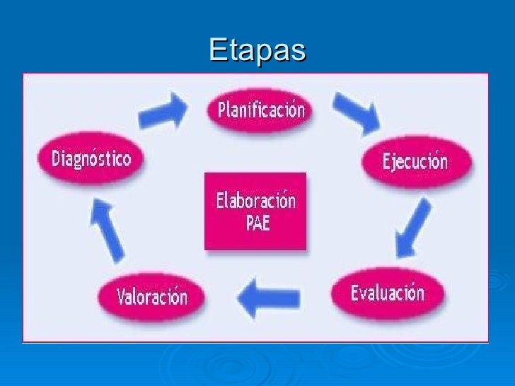 Proceso de atencion de enfermería penna (2)
