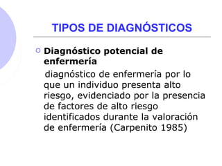 TIPOS DE DIAGNÓSTICOS
 Diagnóstico potencial de
enfermería
diagnóstico de enfermería por lo
que un individuo presenta alto
riesgo, evidenciado por la presencia
de factores de alto riesgo
identificados durante la valoración
de enfermería (Carpenito 1985)
 