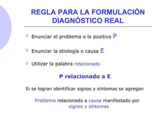 REGLA PARA LA FORMULACIÓN
DIAGNÓSTICO REAL
 Enunciar el problema o lo positivo P
 Enunciar la etiología o causa E
 Utilizar la palabra relacionado
P relacionado a E
Si se logran identificar signos y síntomas se agregan
Problema relacionado a causa manifestado por
signos y síntomas
 