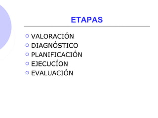 ETAPAS
 VALORACIÓN
 DIAGNÓSTICO
 PLANIFICACIÓN
 EJECUCÍON
 EVALUACIÓN
 