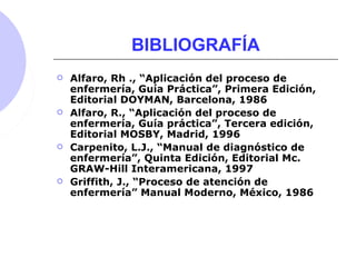 BIBLIOGRAFÍA
 Alfaro, Rh ., “Aplicación del proceso de
enfermería, Guía Práctica”, Primera Edición,
Editorial DOYMAN, Barcelona, 1986
 Alfaro, R., “Aplicación del proceso de
enfermería, Guía práctica”, Tercera edición,
Editorial MOSBY, Madrid, 1996
 Carpenito, L.J., “Manual de diagnóstico de
enfermería”, Quinta Edición, Editorial Mc.
GRAW-Hill Interamericana, 1997
 Griffith, J., “Proceso de atención de
enfermería” Manual Moderno, México, 1986
 