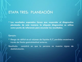 ETAPA TRES: PLANEACIÓN
• Los resultados esperados tienen que responder al diagnostico
planteado, de esta manera, la etiqueta diagnostica se utiliza
como punto de referencia para enunciar los resultados.
Ejemplo:
• Riesgo de déficit en el volumen de líquidos R/C perdidas excesivas a
través de fistula gastrointestinal externa.
Resultado: consistirá en que la persona no muestre signos de
deshidratación.
 