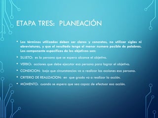 ETAPA TRES: PLANEACIÓN
• Los términos utilizados deben ser claros y concretos, no utilizar siglas ni
abreviaturas, y que el resultado tenga el menor numero posible de palabras.
Los componente específicos de los objetivos son:
• SUJETO: es la persona que se espera alcance el objetivo.
• VERBO: acciones que debe ejecutar esa persona para lograr el objetivo.
• CONDICION: bajo que circunstancias va a realizar las acciones esa persona.
• CRITERIO DE REALIZACION: en que grado va a realizar la acción.
• MOMENTO: cuando se espera que sea capaz de efectuar esa acción.
 