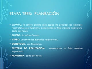ETAPA TRES: PLANEACIÓN
• EJEMPLO: la señora Susana será capaz de practicar los ejercicios
respiratorios con flujometro, aumentando su flujo máximo inspiratorio
cada dos horas.
• SUJETO: la señora Susana
• VERBO: practicar los ejercicios respiratorios.
• CONDICION: con flujometro.
• CRITERIO DE REALIZACION: aumentando su flujo máximo
inspiratorio.
• MOMENTO: cada dos horas.
 