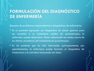 FORMULACIÓN DEL DIAGNÓSTICO
DE ENFERMERÍA
Ejemplos de problemas independientes o diagnósticos de enfermería:
• En un paciente ingresado con diagnóstico de cáncer gástrico para
ser sometido a un tratamiento médico de quimioterapia, la
enfermera puede determinar: Temor relacionado con dudas acerca de
los efectos secundarios del tratamiento de quimioterapia.
• En Un paciente que ha sido intervenido quirúrgicamente, por
apendicetomía, la enfermera puede formular el diagnóstico de
Intolerancia a la actividad relacionado con dolor.
 