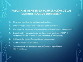 PASOS A REVISAR EN LA FORMULACIÓN DE LOS
DIAGNOSTICOS DE ENFERMERÍA
1. Obtención completa de los datos (valoración).
2. Diferenciación entre datos objetivos y datos subjetivos.
3. Validación de los mismos (Confrontación con historia clínica y literatura).
4. Organización y agrupación de los datos según dominios NANDA II
(Determinación del dominio al cual pertenece la información)
5. Análisis de los datos. (formulación de deducciones)
6. Identificación de los problemas.
7. Formulación de los diagnósticos de enfermería o problemas
interdependientes.
 