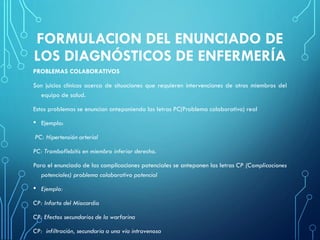 FORMULACION DEL ENUNCIADO DE
LOS DIAGNÓSTICOS DE ENFERMERÍA
PROBLEMAS COLABORATIVOS
Son juicios clínicos acerca de situaciones que requieren intervenciones de otros miembros del
equipo de salud.
Estos problemas se enuncian anteponiendo las letras PC(Problema colaborativo) real
• Ejemplo:
PC: Hipertensión arterial
PC: Tromboflebitis en miembro inferior derecho.
Para el enunciado de las complicaciones potenciales se anteponen las letras CP (Complicaciones
potenciales) problema colaborativo potencial
• Ejemplo:
CP: Infarto del Miocardio
CP: Efectos secundarios de la warfarina
CP: infiltración, secundaria a una vía intravenosa
 