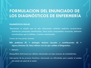 FORMULACION DEL ENUNCIADO DE
LOS DIAGNÓSTICOS DE ENFERMERÍA
DIAGNÓSTICOS REALES
Representa un estado que ha sido clínicamente validado mediante características
definitorias principales identificables. Tiene cuatro componentes: enunciado, definición
características que lo definen y factores relacionados.
Consta de tres partes, formato
PES: problema (P) + etiología, factores causales o contribuyentes (E) +
signos/síntomas (S). Estos últimos son los que validan el Diagnóstico.
• Ejemplo:
Desequilibrio Nutricional por defecto relacionado con bajo consumo de carbohidratos.
Interrupción de los procesos familiares relacionado con dificultades para aceptar el cambio
del estado de salud de la madre
 